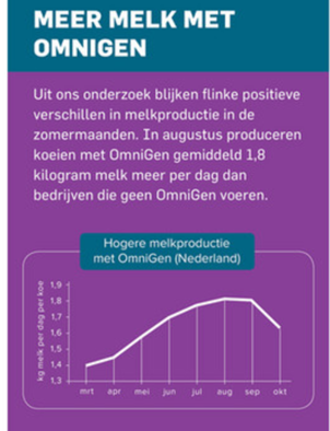 Hittestress dit jaar (wel) een stap voor zijn?