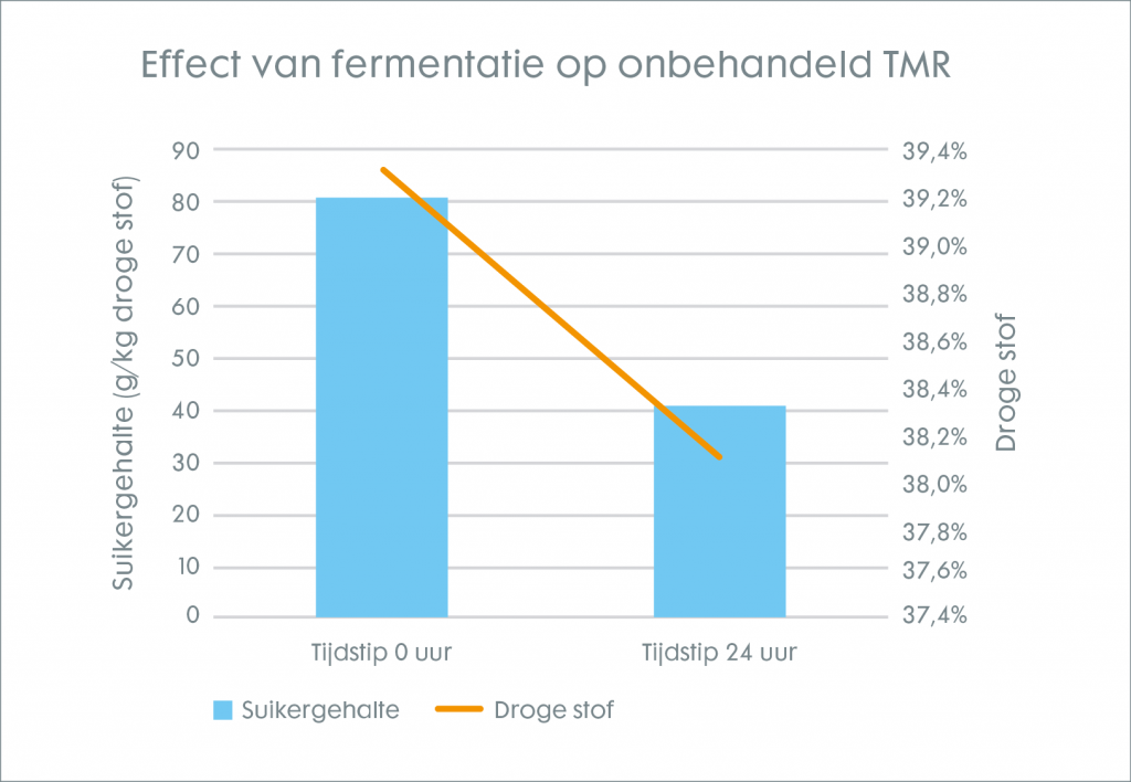 Broei op komst? Wees voorbereid en bescherm je voer